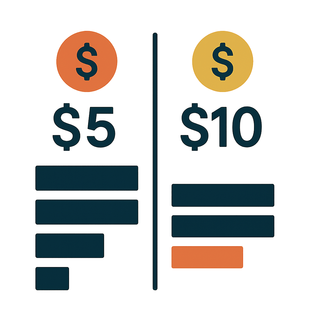 Side-by-side fee calculator showing USD amounts at different spending tiers
