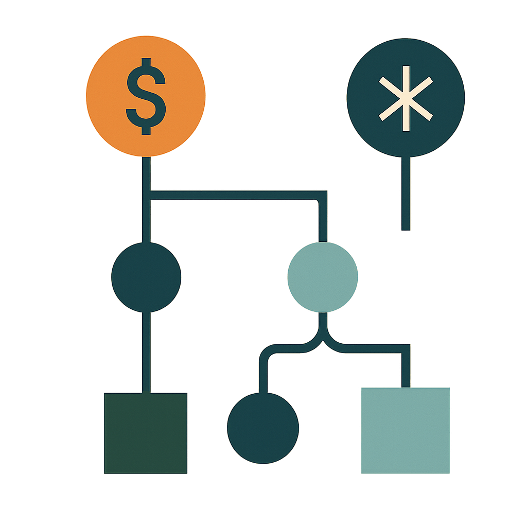 Decision tree flowchart with spend volume and feature branches