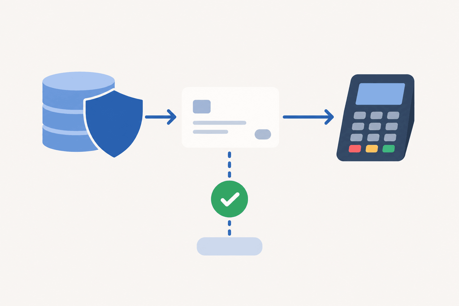 A card shields bank-account details while remaining connected to a separate verification checkpoint.