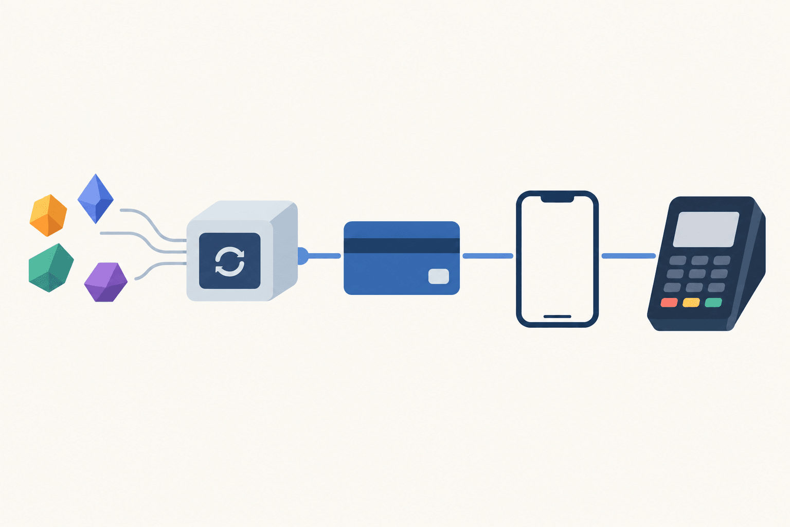 Crypto tokens pass through conversion to a payment card connected to a phone and merchant terminal.
