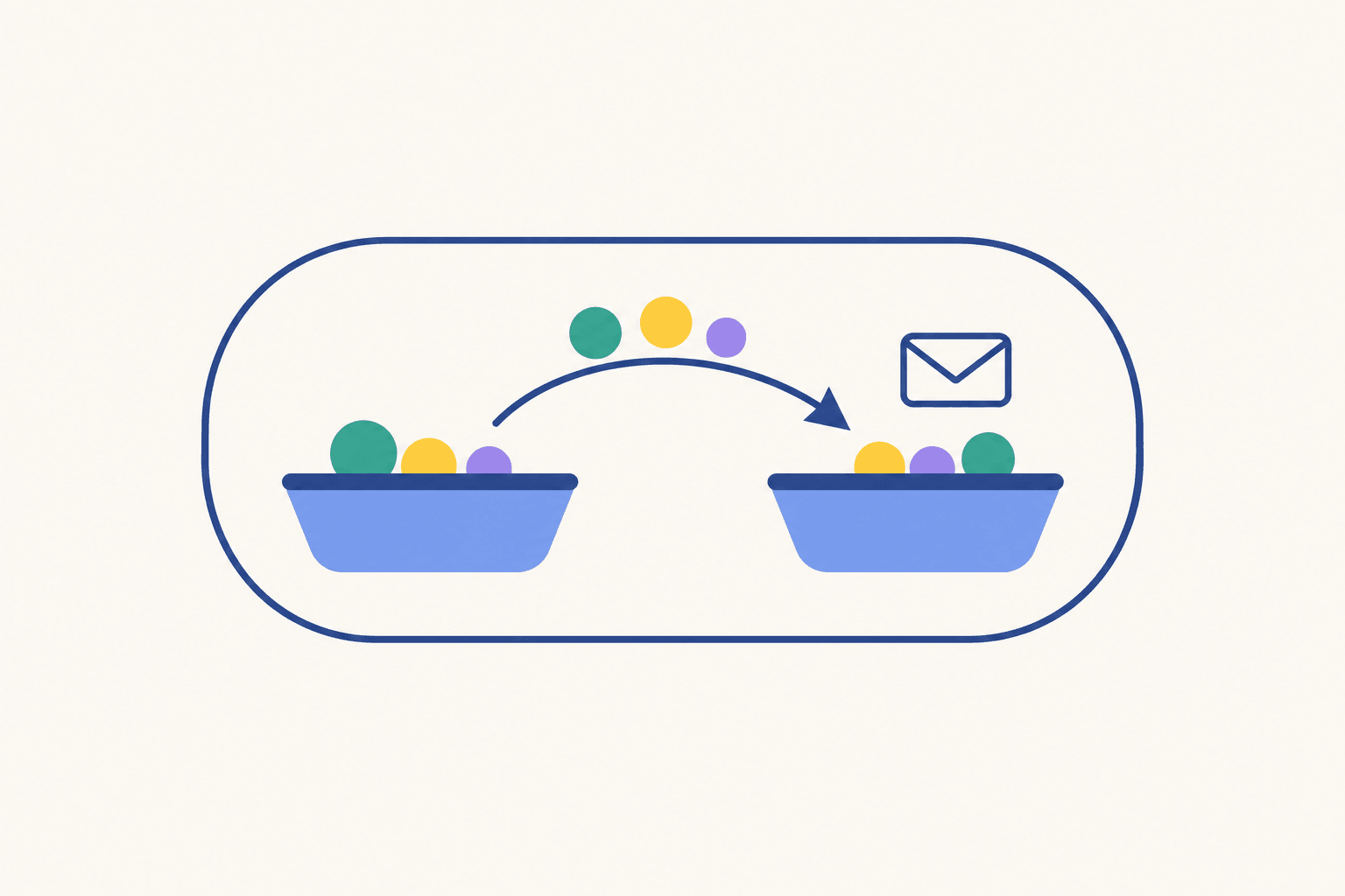 Tokens move between two account containers within one boundary, guided by an envelope symbol.