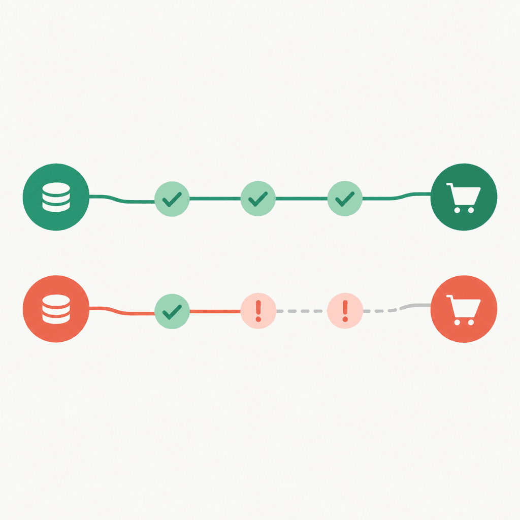 Two funding-to-spending paths with verified and unresolved checkpoints